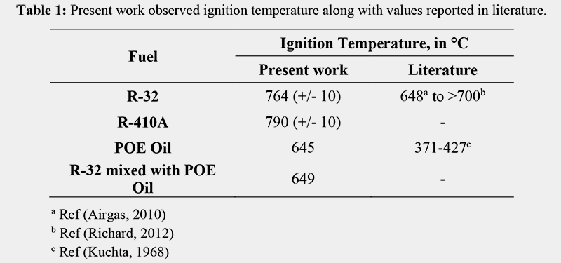 R410A or R32 temperaturer for selvantennelse
