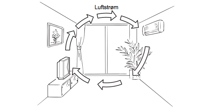 Luftrenser plassert på motsatt side av rommet i forhold til aircondition